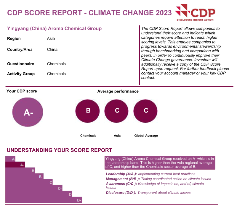 Climate 2023.png